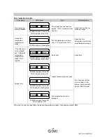 Preview for 28 page of SMC Networks PF3W5 Series Operation Manual