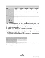 Preview for 30 page of SMC Networks PF3W5 Series Operation Manual