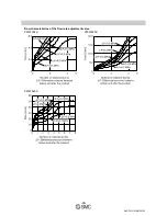 Предварительный просмотр 40 страницы SMC Networks PF3W5 Series Operation Manual