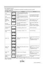 Предварительный просмотр 40 страницы SMC Networks PF3W504 Operation Manual