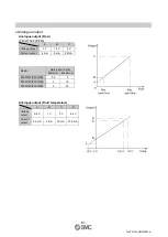 Preview for 62 page of SMC Networks PF3W504 Operation Manual