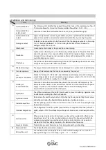 Preview for 16 page of SMC Networks PF3W7 Series Operation Manual