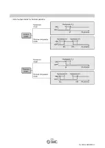 Preview for 45 page of SMC Networks PF3W7 Series Operation Manual