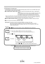 Preview for 51 page of SMC Networks PF3W7 Series Operation Manual