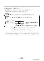 Preview for 55 page of SMC Networks PF3W7 Series Operation Manual