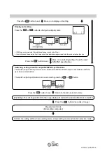 Предварительный просмотр 25 страницы SMC Networks PFG3 0 Series Operation Manual