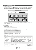 Предварительный просмотр 30 страницы SMC Networks PFG3 0 Series Operation Manual