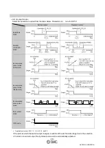 Предварительный просмотр 40 страницы SMC Networks PFG3 0 Series Operation Manual