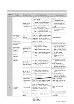 Предварительный просмотр 73 страницы SMC Networks PFG3 0 Series Operation Manual