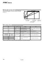 Preview for 12 page of SMC Networks PFMC Series User Manual