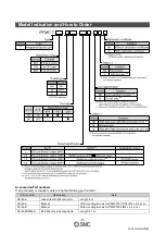 Preview for 12 page of SMC Networks PFMC7102-L Operation Manual