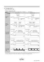 Preview for 36 page of SMC Networks PFMC7102-L Operation Manual