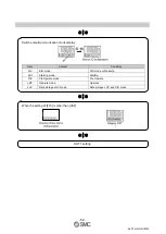 Preview for 53 page of SMC Networks PFMC7102-L Operation Manual