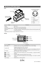 Preview for 12 page of SMC Networks PFMC7102 Operation Manual