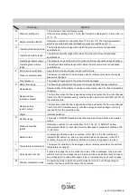 Preview for 14 page of SMC Networks PFMC7102 Operation Manual