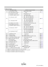 Preview for 27 page of SMC Networks PFMC7102 Operation Manual