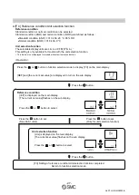 Preview for 28 page of SMC Networks PFMC7102 Operation Manual