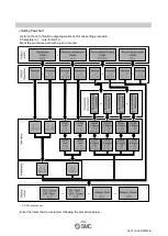 Preview for 31 page of SMC Networks PFMC7102 Operation Manual