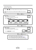 Preview for 32 page of SMC Networks PFMC7102 Operation Manual