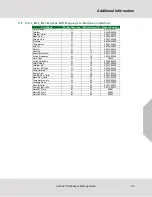 Preview for 55 page of SMC Networks ProtoCessor FPC-ED2 Startup Manual