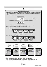 Preview for 21 page of SMC Networks PSE20 A Series Operation Manual