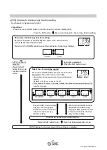 Preview for 62 page of SMC Networks PSE20 A Series Operation Manual