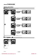 Preview for 11 page of SMC Networks PSE200 Series Manual