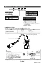 Предварительный просмотр 9 страницы SMC Networks PSE3 A Series Operation Manual