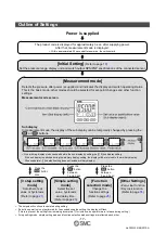 Предварительный просмотр 18 страницы SMC Networks PSE3 A Series Operation Manual