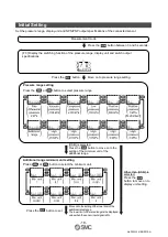 Предварительный просмотр 19 страницы SMC Networks PSE3 A Series Operation Manual