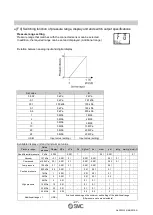 Предварительный просмотр 28 страницы SMC Networks PSE3 A Series Operation Manual