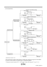 Предварительный просмотр 33 страницы SMC Networks PSE3 A Series Operation Manual