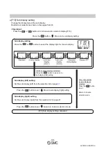 Предварительный просмотр 40 страницы SMC Networks PSE3 A Series Operation Manual