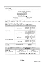 Предварительный просмотр 44 страницы SMC Networks PSE3 A Series Operation Manual