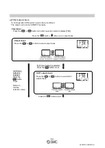 Предварительный просмотр 53 страницы SMC Networks PSE3 A Series Operation Manual