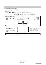 Предварительный просмотр 55 страницы SMC Networks PSE3 A Series Operation Manual