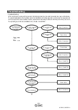 Предварительный просмотр 61 страницы SMC Networks PSE3 A Series Operation Manual