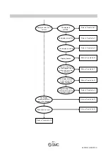 Предварительный просмотр 62 страницы SMC Networks PSE3 A Series Operation Manual