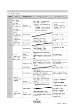 Предварительный просмотр 63 страницы SMC Networks PSE3 A Series Operation Manual