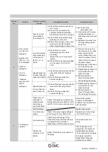 Предварительный просмотр 64 страницы SMC Networks PSE3 A Series Operation Manual