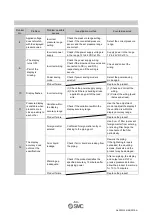 Предварительный просмотр 65 страницы SMC Networks PSE3 A Series Operation Manual