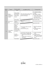 Предварительный просмотр 66 страницы SMC Networks PSE3 A Series Operation Manual