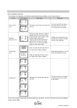 Предварительный просмотр 67 страницы SMC Networks PSE3 A Series Operation Manual