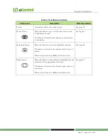 Preview for 13 page of SMC Networks RB5701-Z User Manual