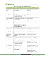 Preview for 19 page of SMC Networks RB5701-Z User Manual