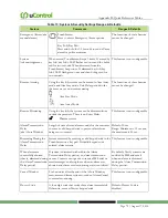 Preview for 84 page of SMC Networks RB5701-Z User Manual