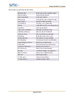 Preview for 79 page of SMC Networks Sentry 5000-32-IT Instruction Manual