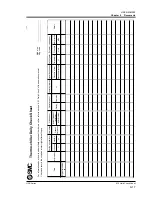 Предварительный просмотр 161 страницы SMC Networks Series HRS012-A Installation And Operation Manual