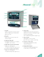 Предварительный просмотр 3 страницы SMC Networks SMC20TA-2500 PPM Instruction Manual