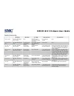 Preview for 12 page of SMC Networks SMCCO10-Z User Manual